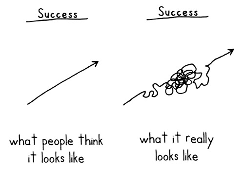 reality-success