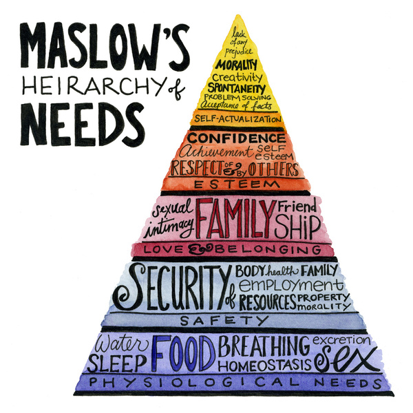 Maslow's Hierarchy Of Needs Printable Handout