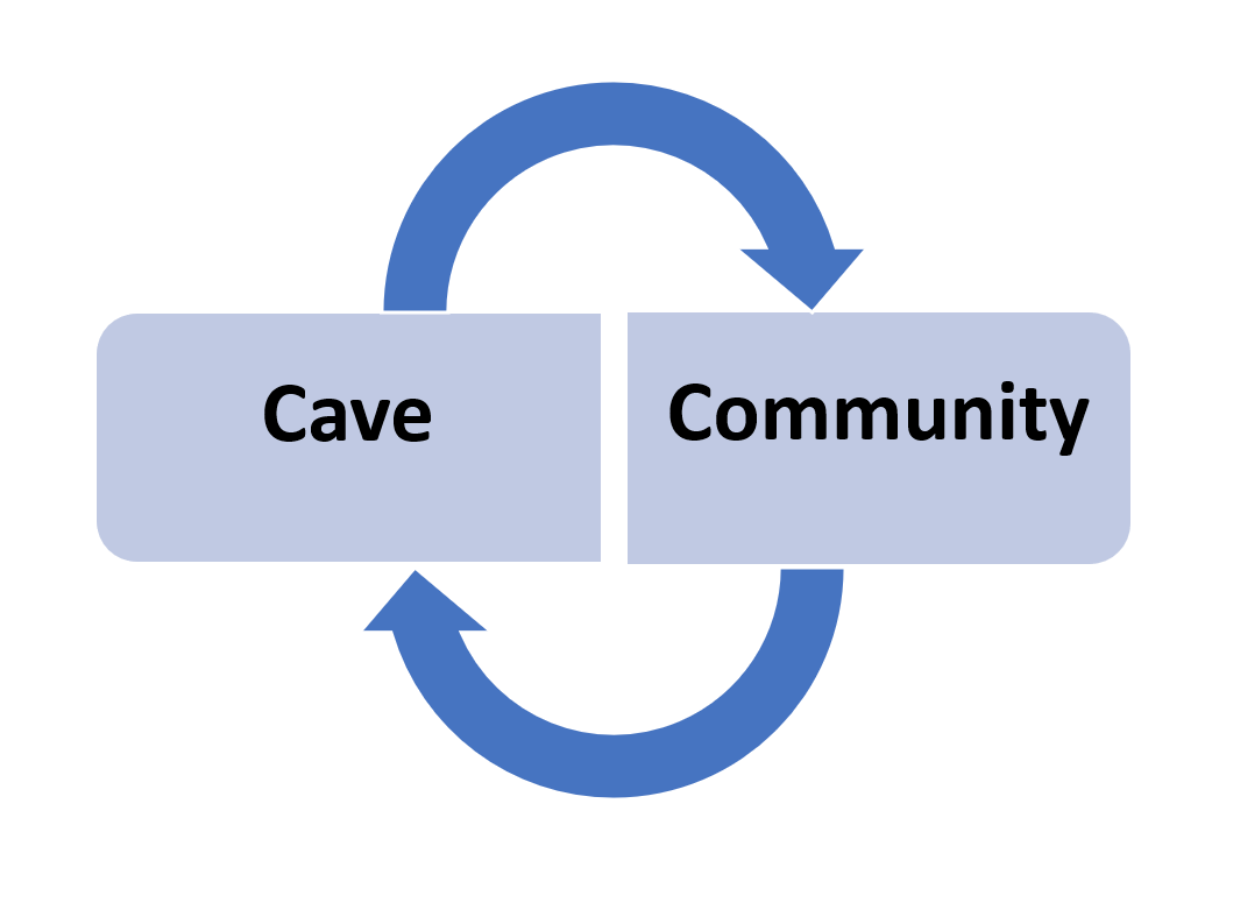 The Leadership Rhythm: Cave and Community