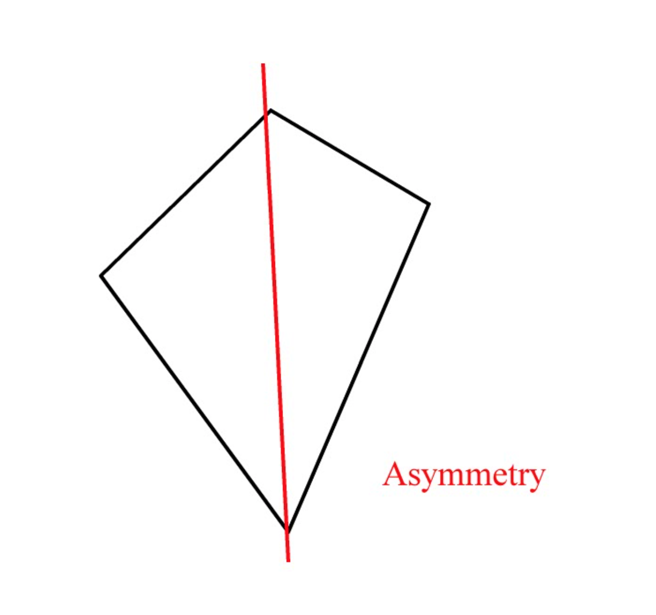 Generate Big Wins by Exploiting Asymmetric Interests