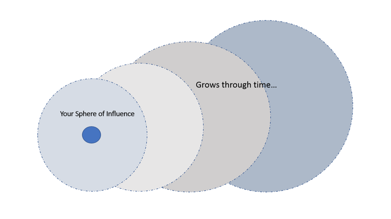 Leaders Influencing More than You Think