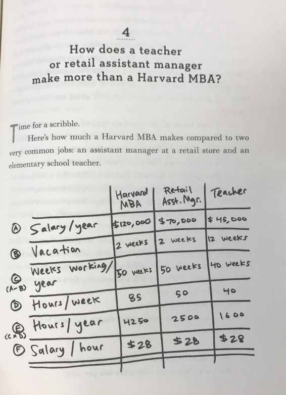 harvard-mba-salary